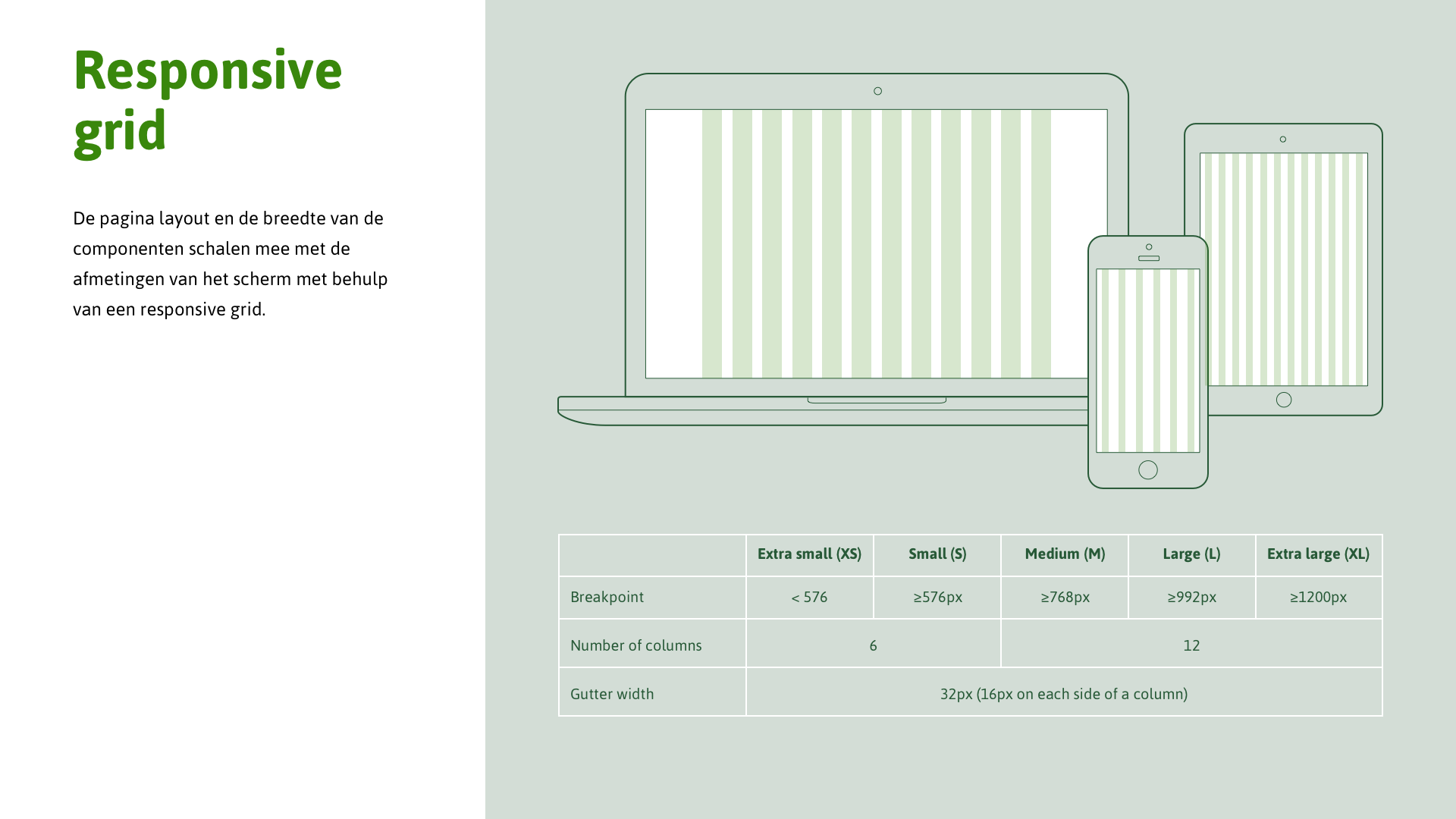 Responsive grid beschrijving